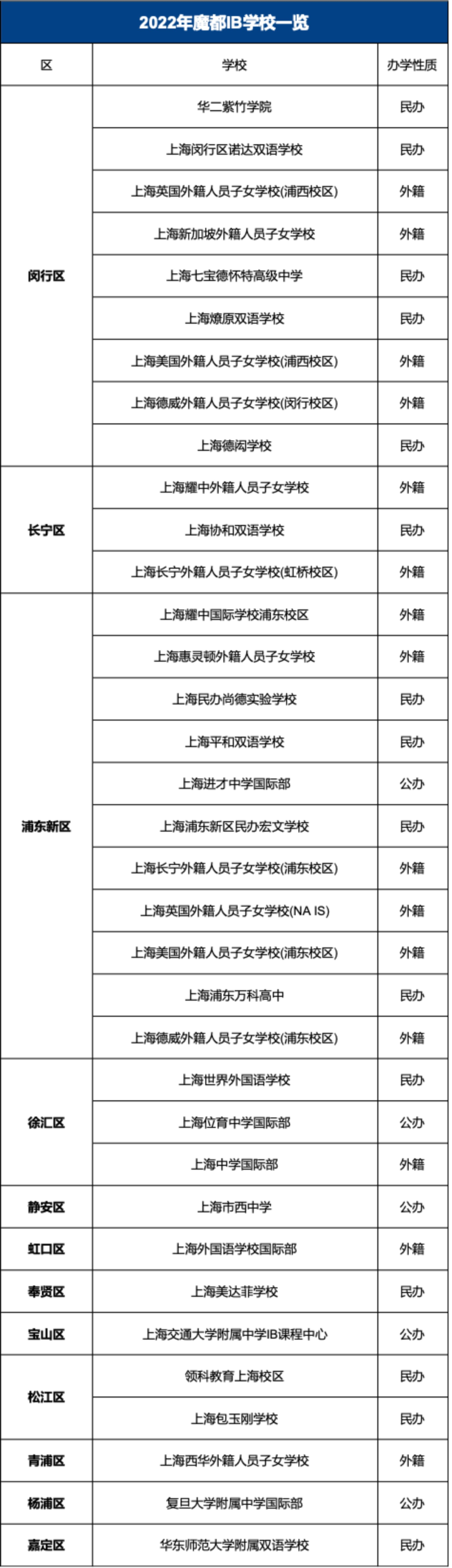 上海ib<a href='https://ies.boluozaixian.com/shengxuebeikao/guojixuexiao' target='_blank'><u>国际学校</u></a>汇总