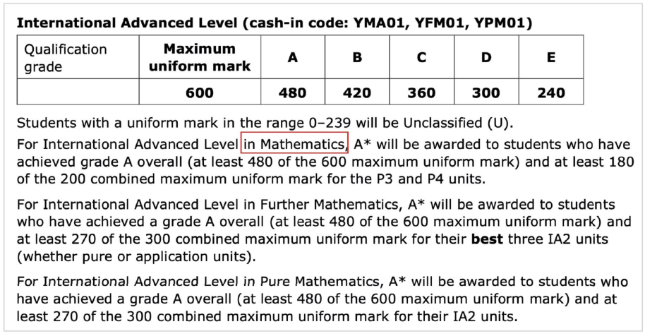 Alevel数学评分标准