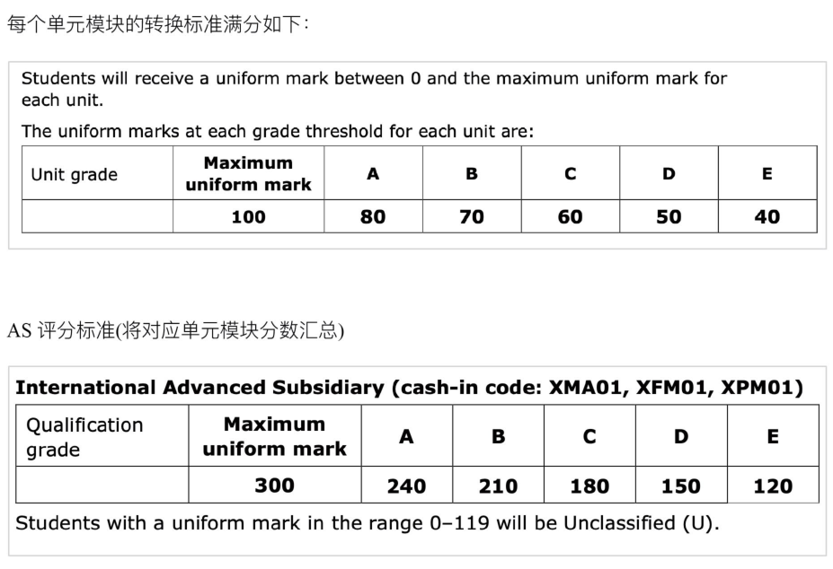 Alevel数学评分标准