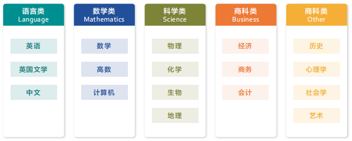 alevel全日制学科课程