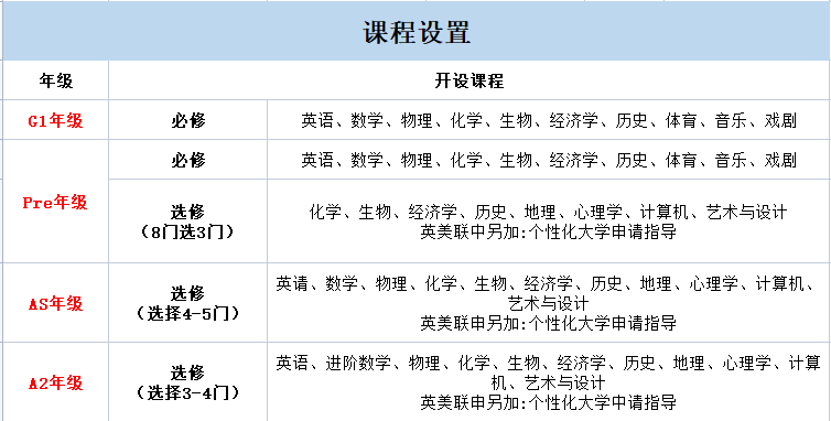 光华剑桥课程