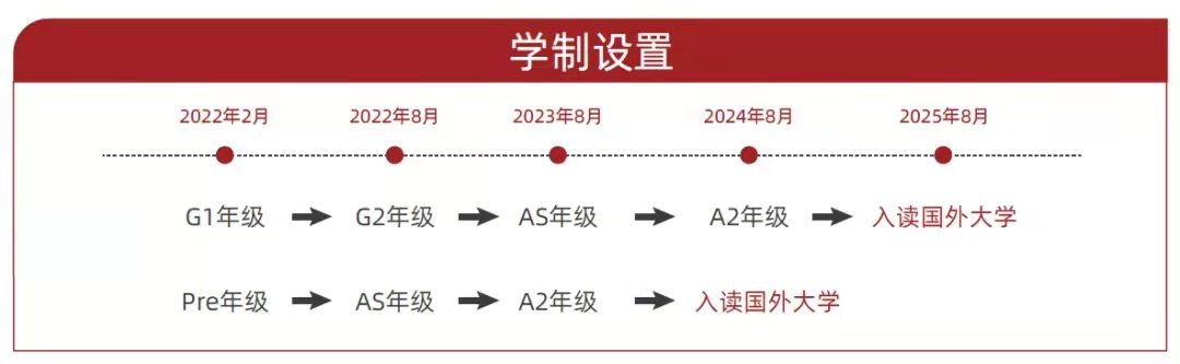 光华剑桥学制