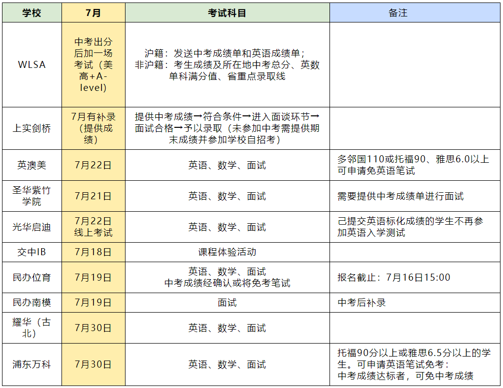 上海国际学校补录时间