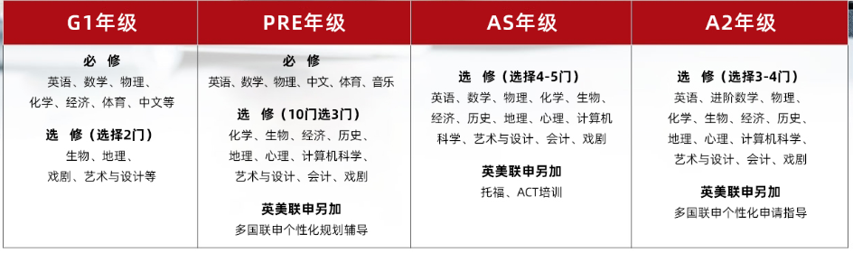 光华剑桥课程设置