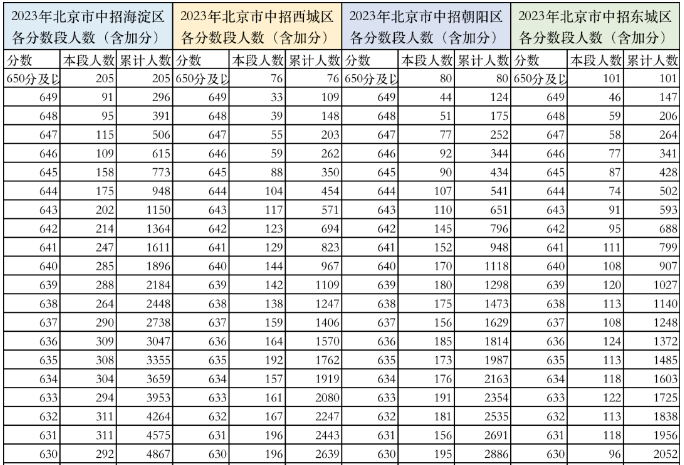 上海中考出分倒计时...市重录取仅23.72%，你还有机会上高中吗？