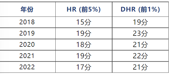 AMC8数学竞赛全介绍！考试时间在什么时候？怎么报名？附：AMC8真题