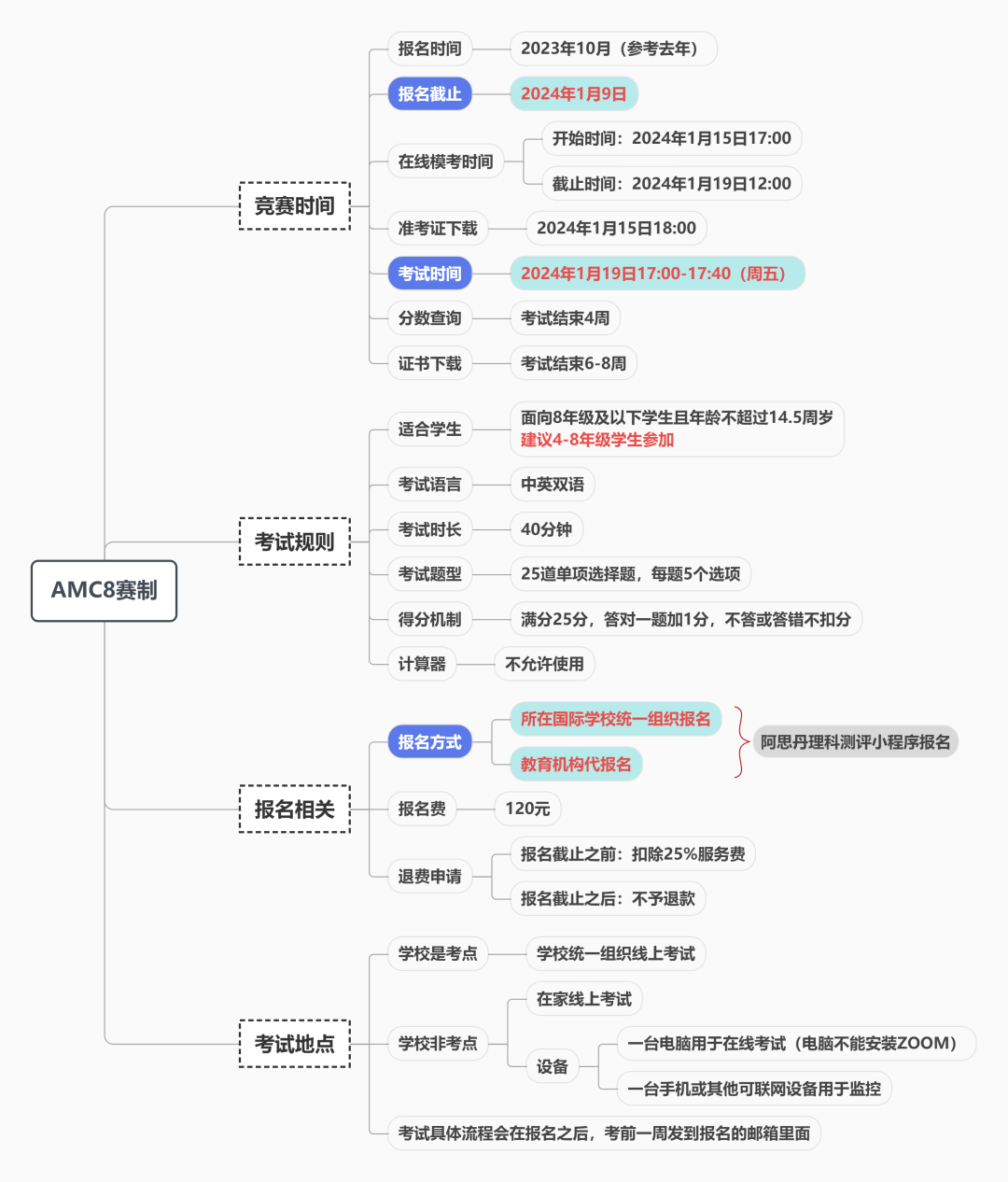 amc8赛制