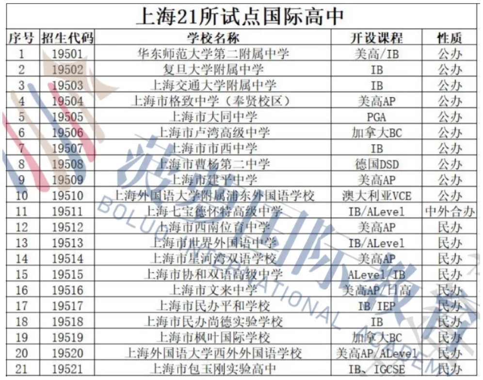 上海21所学校名单
