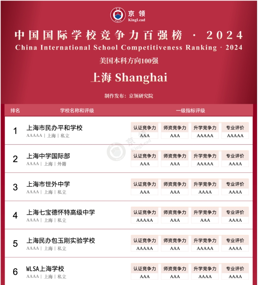 上海国际学校排名