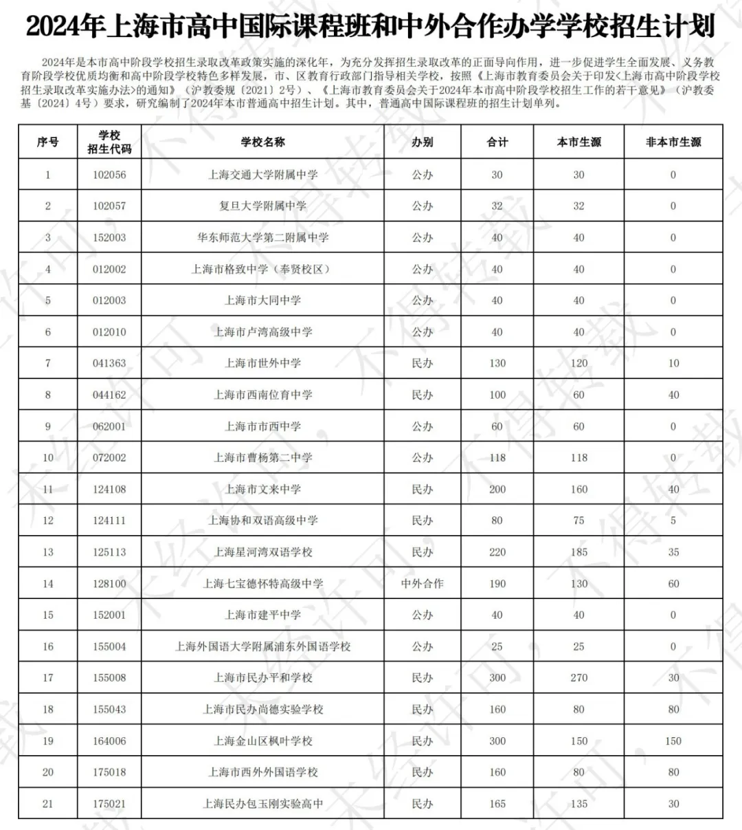 2024年上海21所名单