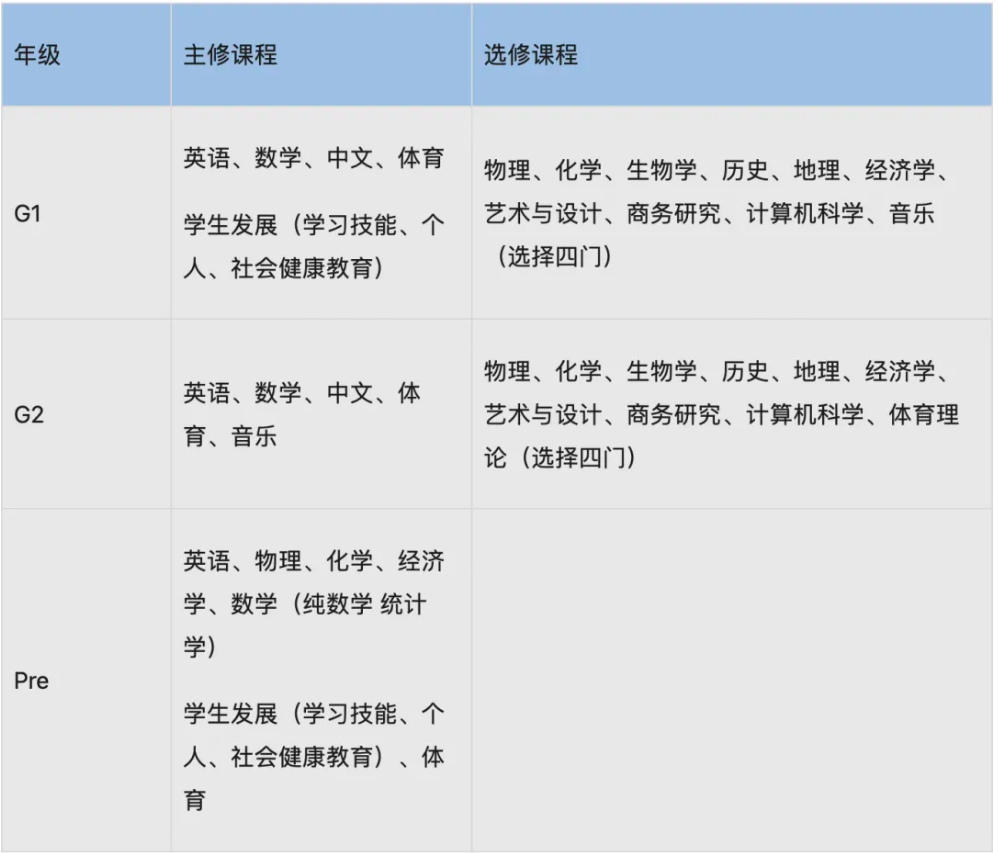 领科课程设置