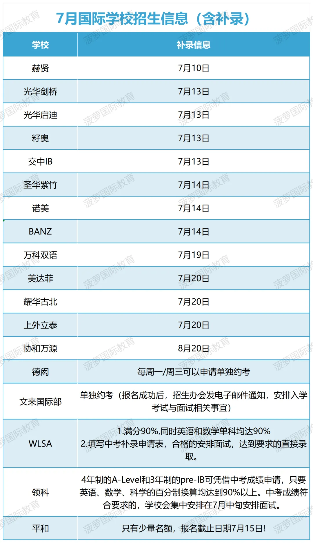 上海国际学校补录时间 