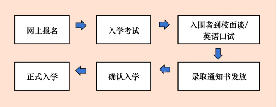 宝山世外报名流程