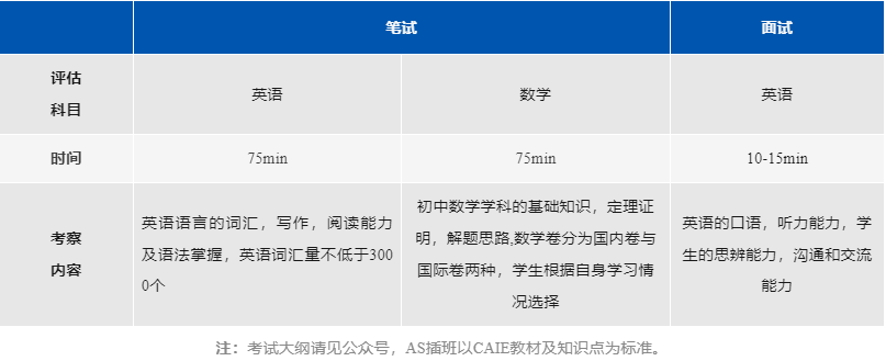 阿德科特考试内容